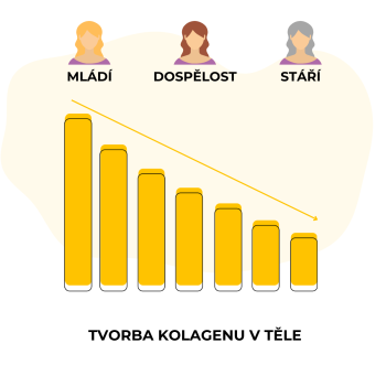 Collagen Complet (kolagen)